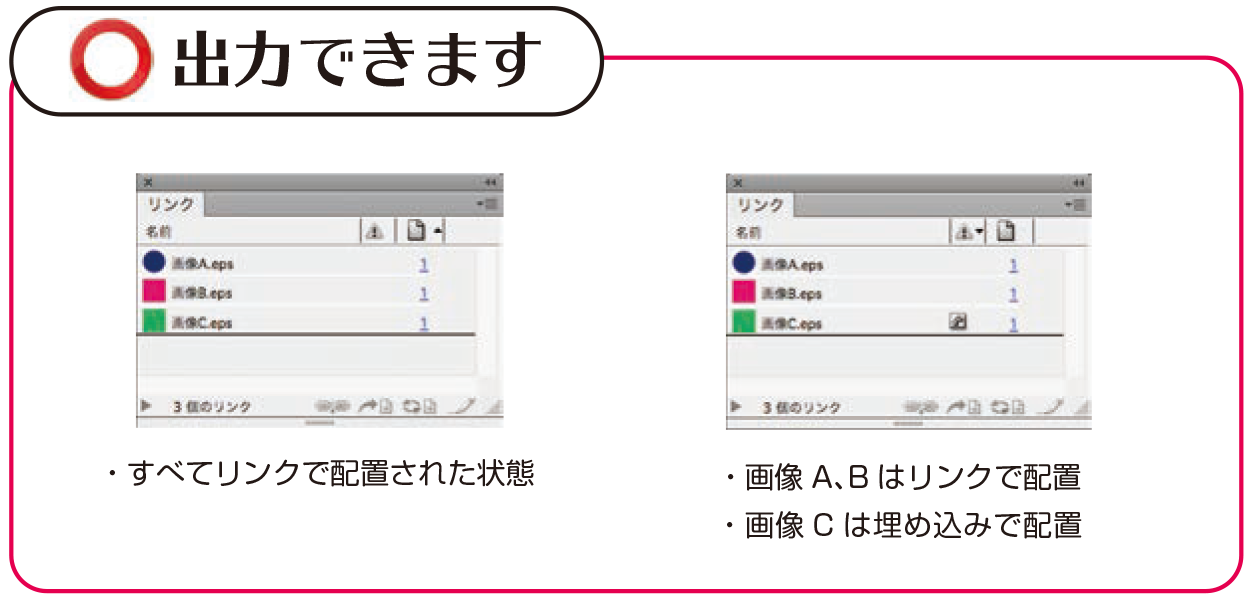 配置画像