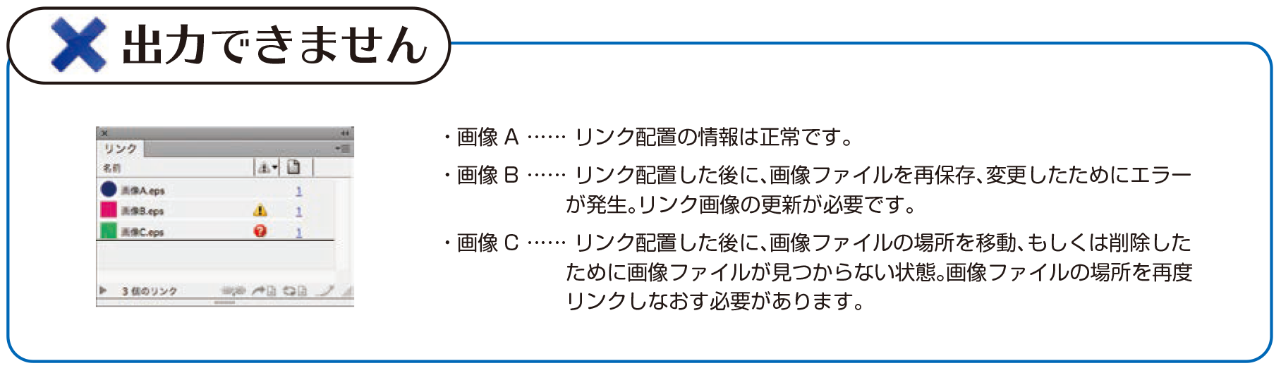 配置画像
