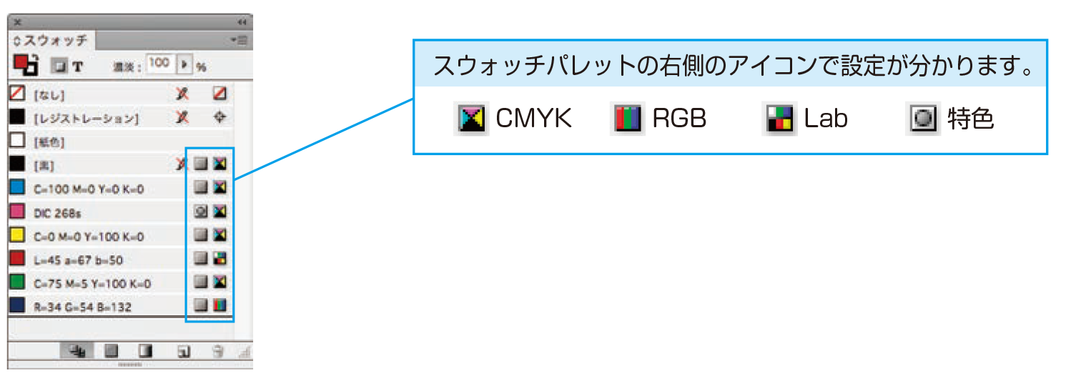スウォッチの設定