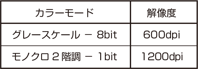 ドキュメントの基本的な設定