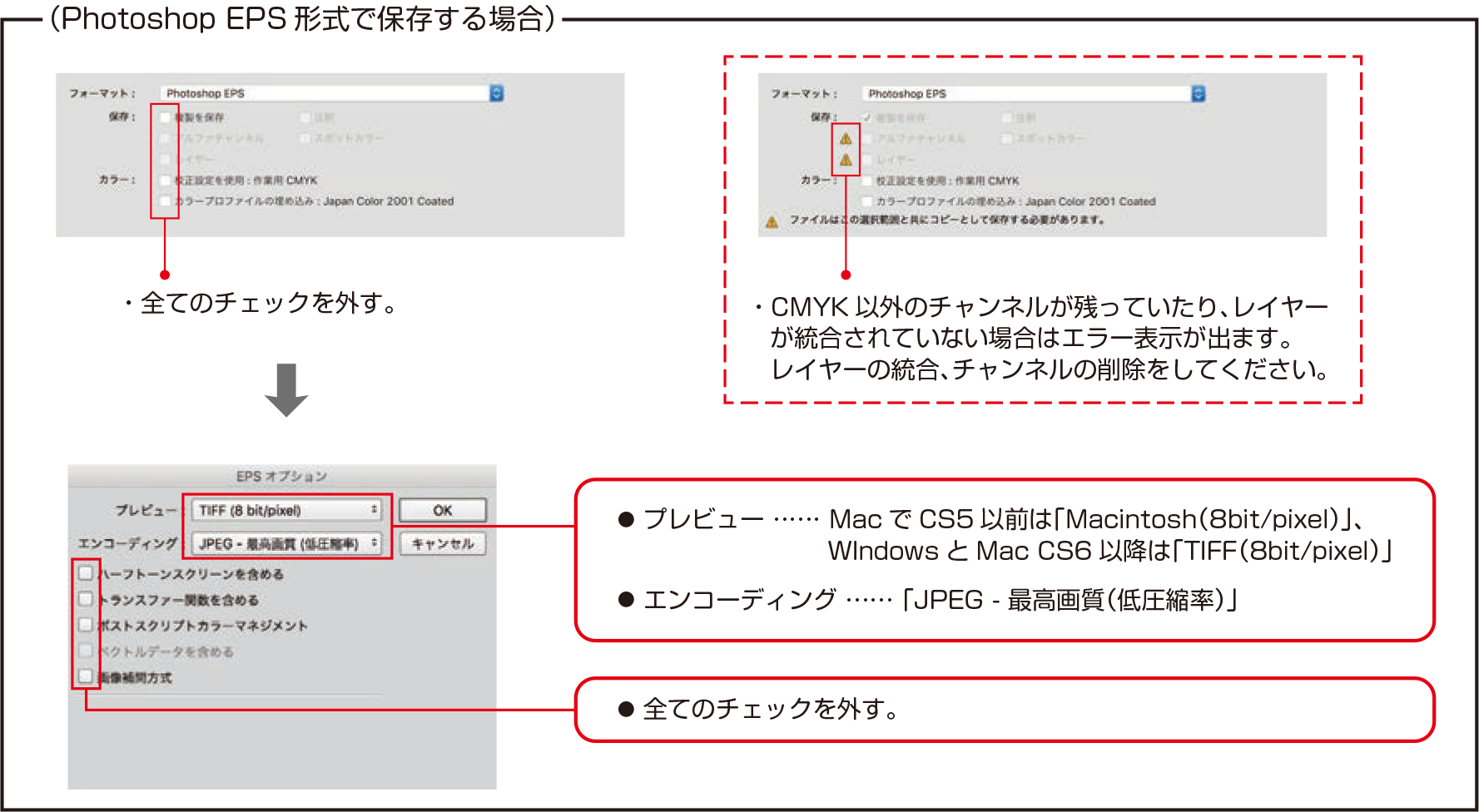レイヤーの統合・保存